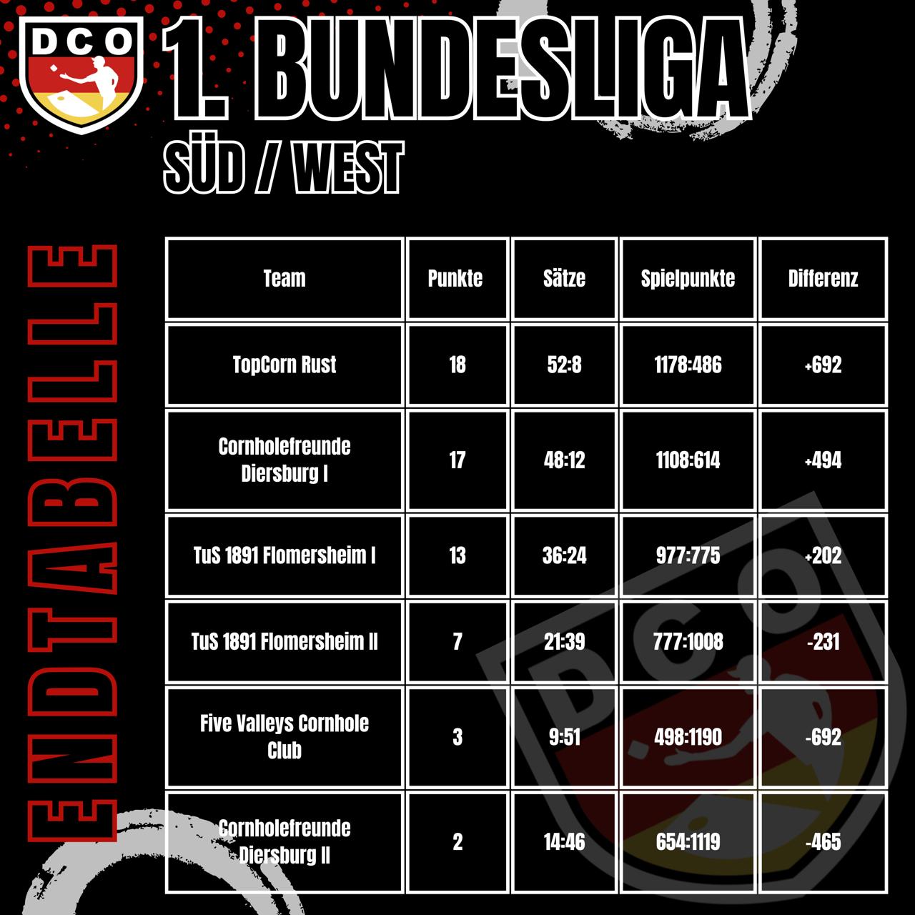 Staffel SÜD / WEST