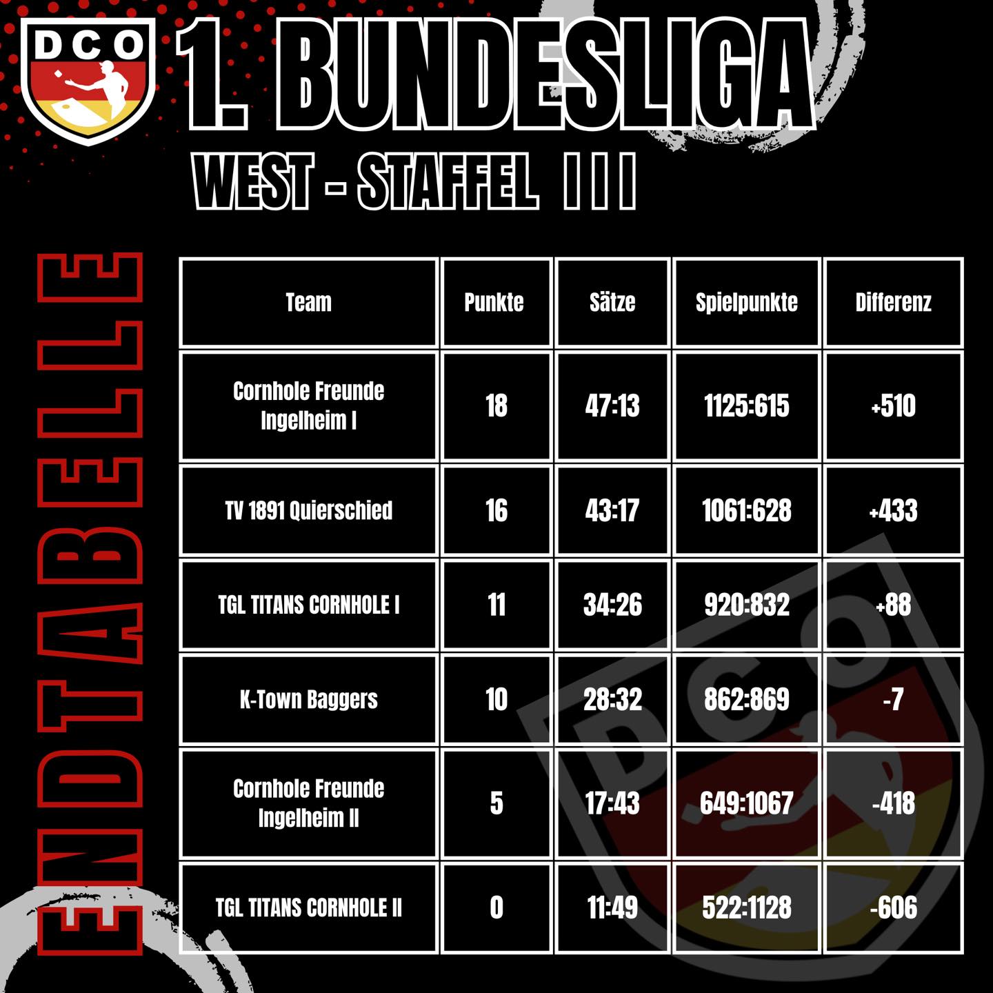 West-Staffel-III